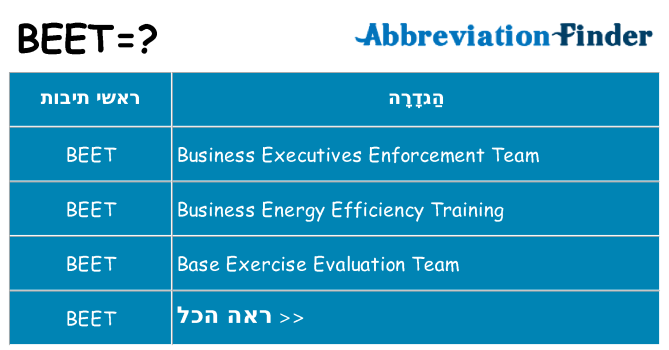מה הפירוש beet