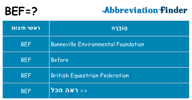 מה הפירוש bef