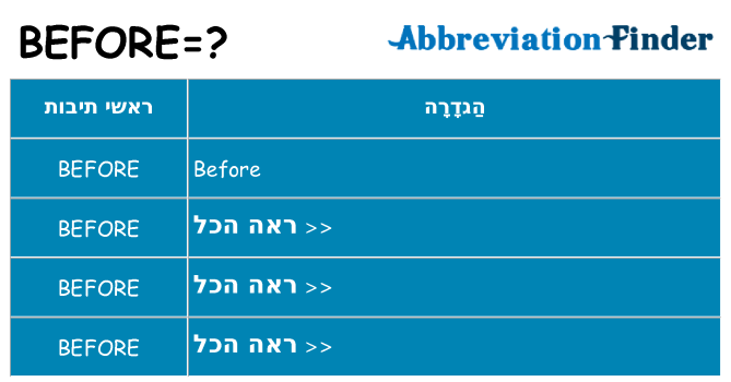 מה הפירוש before