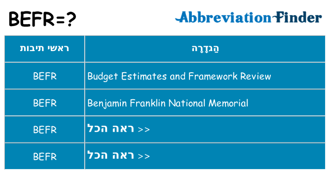 מה הפירוש befr