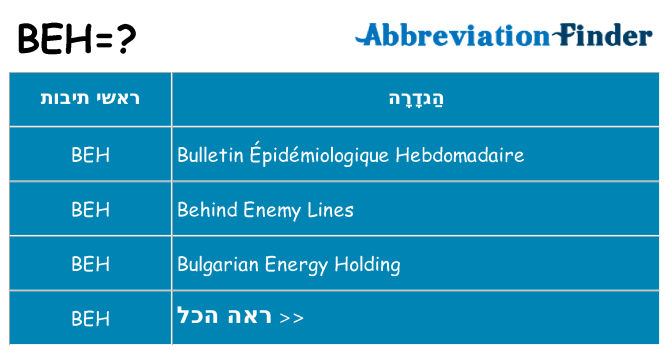 מה הפירוש beh