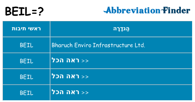 מה הפירוש beil