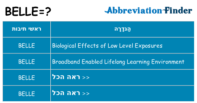 מה הפירוש belle