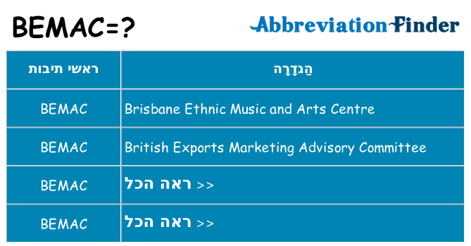 מה הפירוש bemac