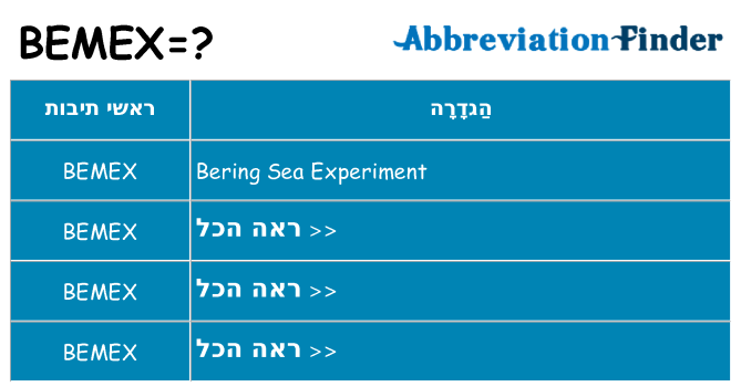 מה הפירוש bemex