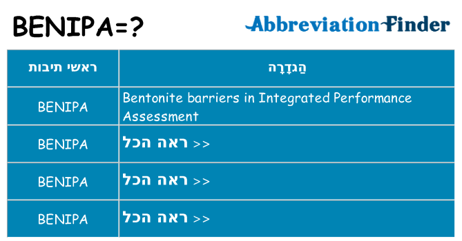 מה הפירוש benipa