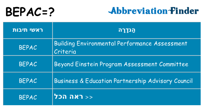 מה הפירוש bepac