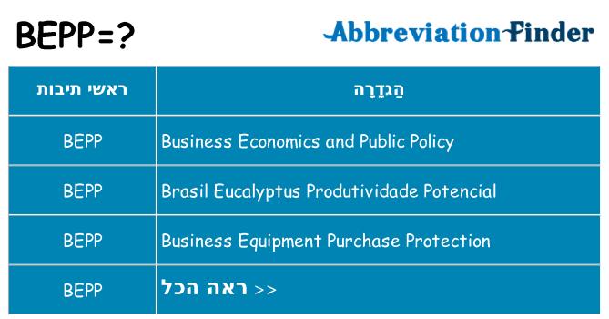 מה הפירוש bepp