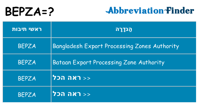 מה הפירוש bepza