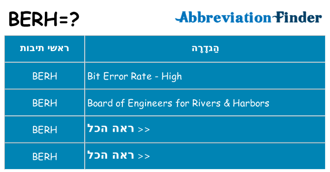 מה הפירוש berh