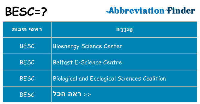 מה הפירוש besc