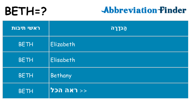 מה הפירוש beth