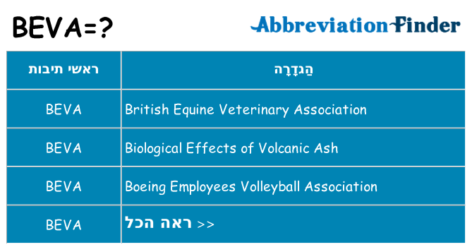 מה הפירוש beva