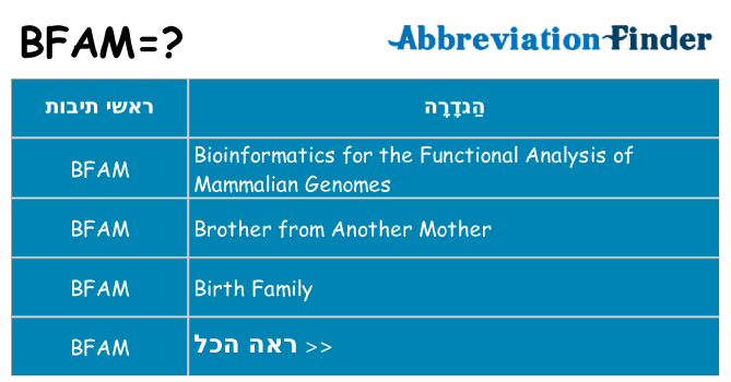 מה הפירוש bfam