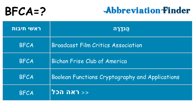 מה הפירוש bfca