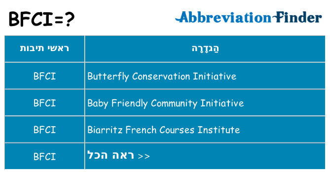 מה הפירוש bfci