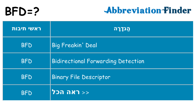 מה הפירוש bfd