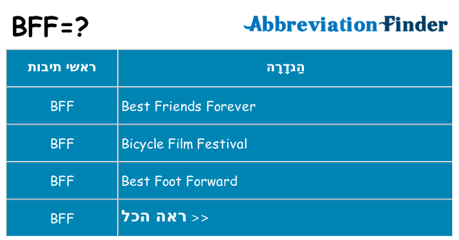 מה הפירוש bff