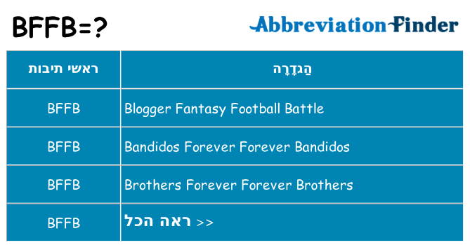 מה הפירוש bffb