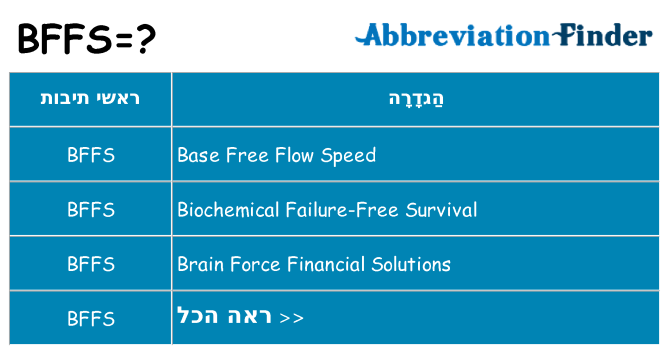 מה הפירוש bffs