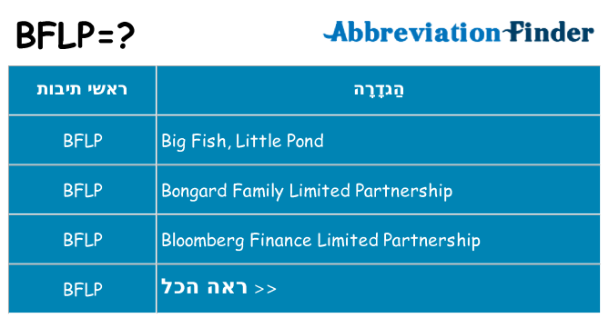 מה הפירוש bflp