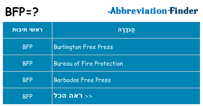 מה הפירוש bfp