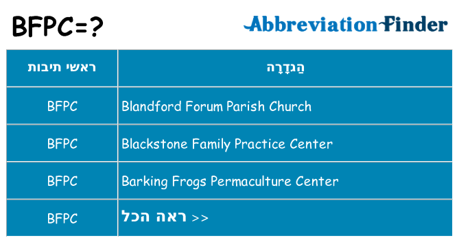 מה הפירוש bfpc