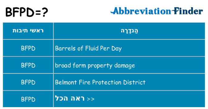 מה הפירוש bfpd