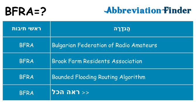 מה הפירוש bfra