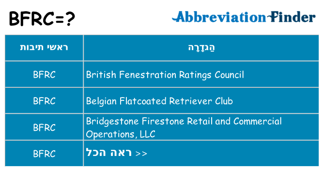 מה הפירוש bfrc