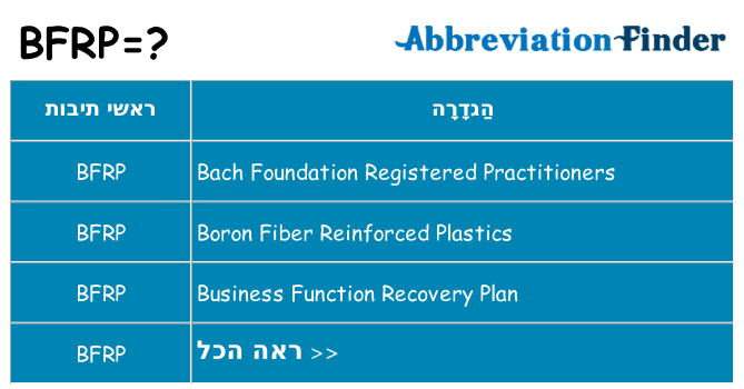 מה הפירוש bfrp