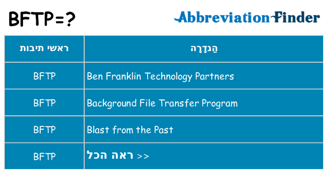 מה הפירוש bftp