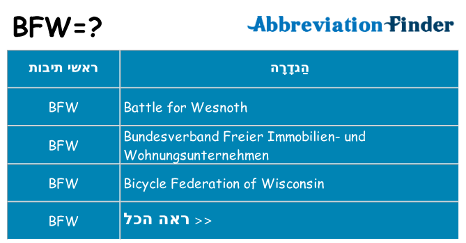 מה הפירוש bfw