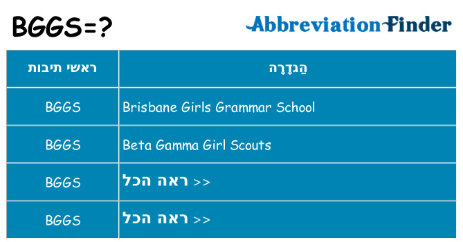 מה הפירוש bggs