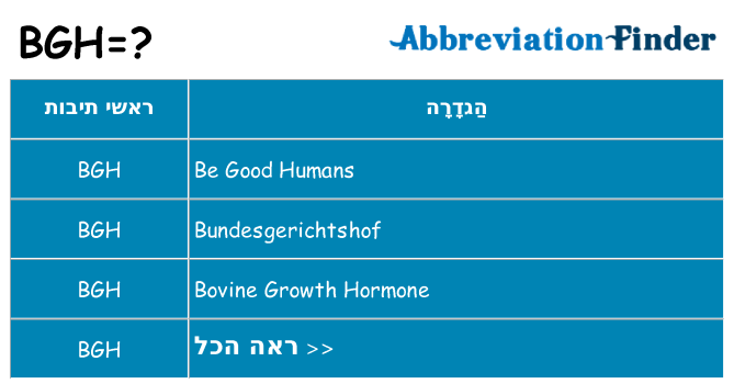 מה הפירוש bgh