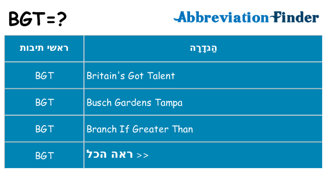 מה הפירוש bgt