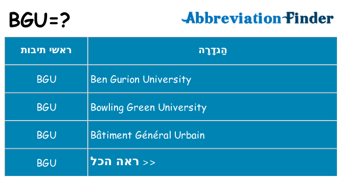מה הפירוש bgu