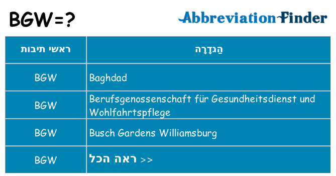 מה הפירוש bgw