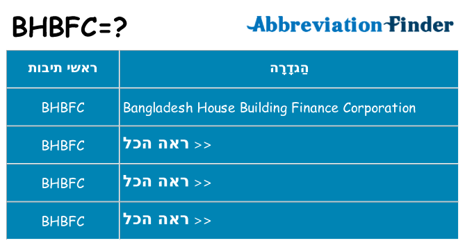 מה הפירוש bhbfc