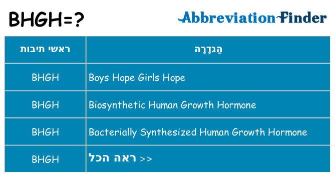 מה הפירוש bhgh