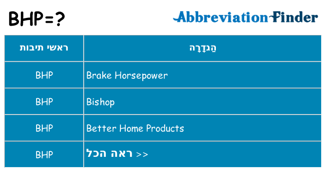 מה הפירוש bhp