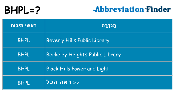 מה הפירוש bhpl
