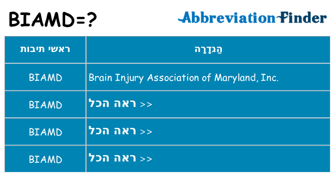 מה הפירוש biamd