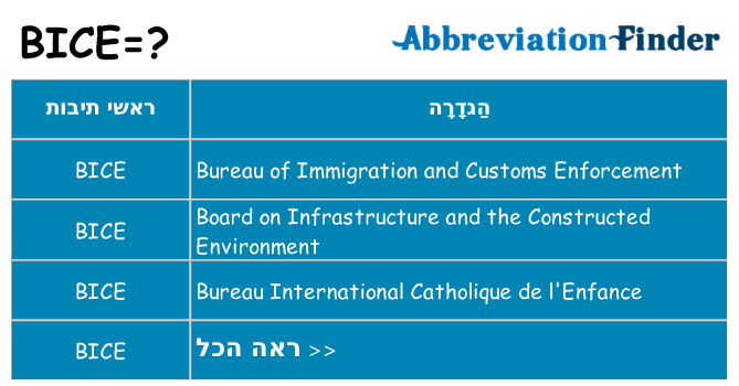 מה הפירוש bice
