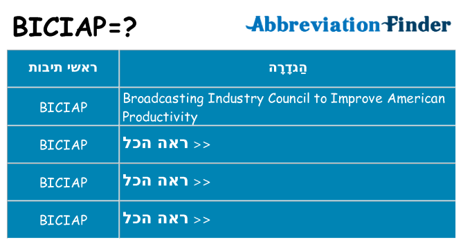 מה הפירוש biciap