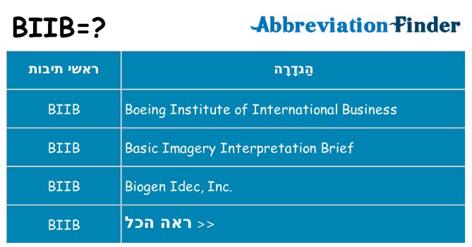 מה הפירוש biib
