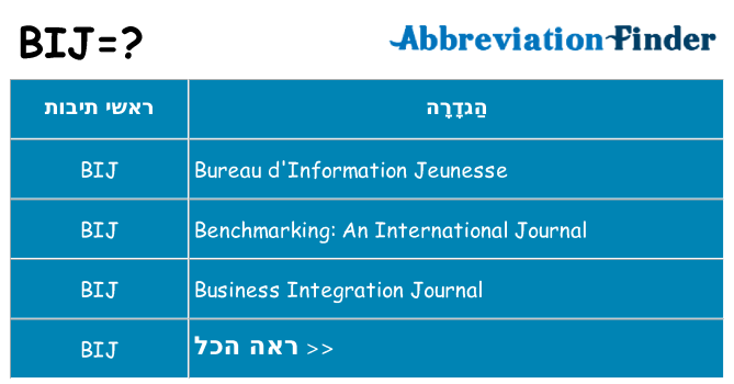מה הפירוש bij