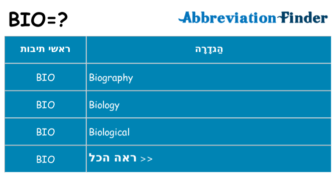 מה הפירוש bio