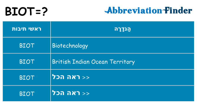 מה הפירוש biot