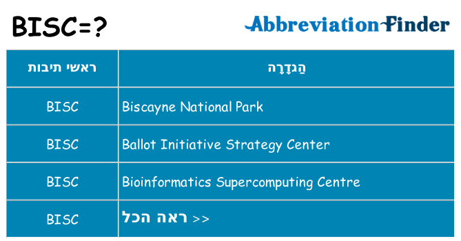 מה הפירוש bisc